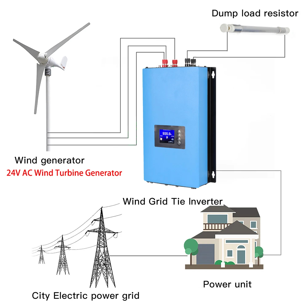 1KW 2KW Pure Sine Wave On Grid - огляд і ціна Grid Tie Inverter Limiter 2000W